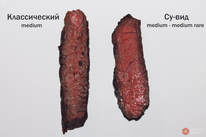 Срезы стейка